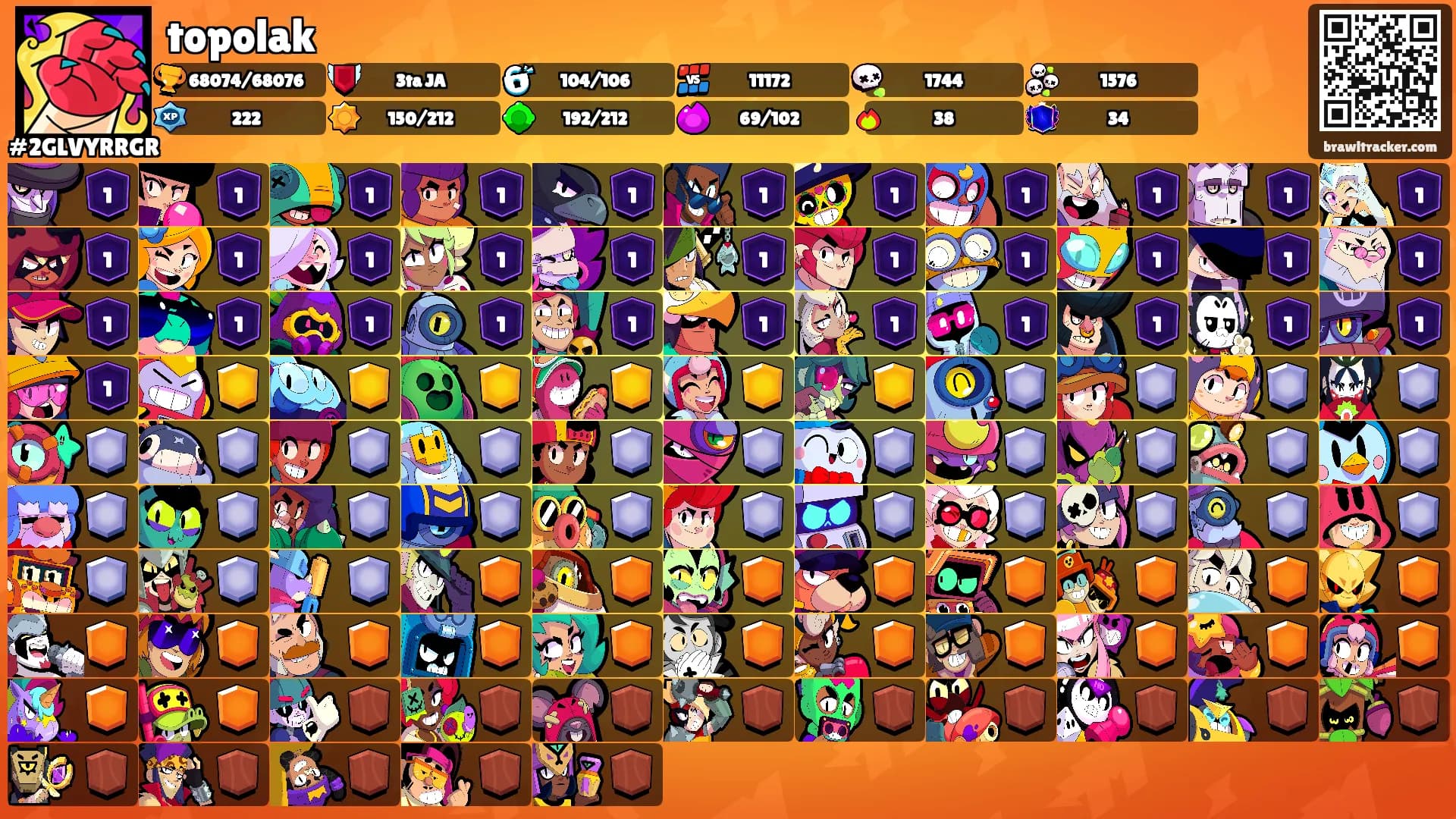 topolak's Ranks