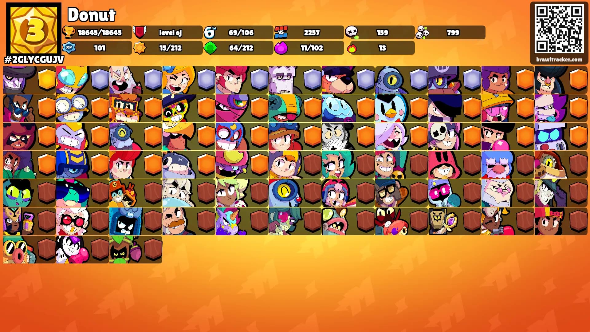 Donut's Ranks