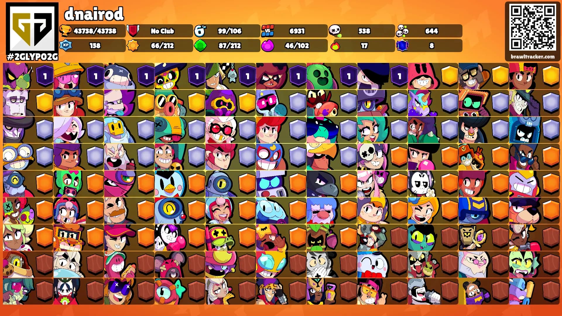 dnairod's Ranks