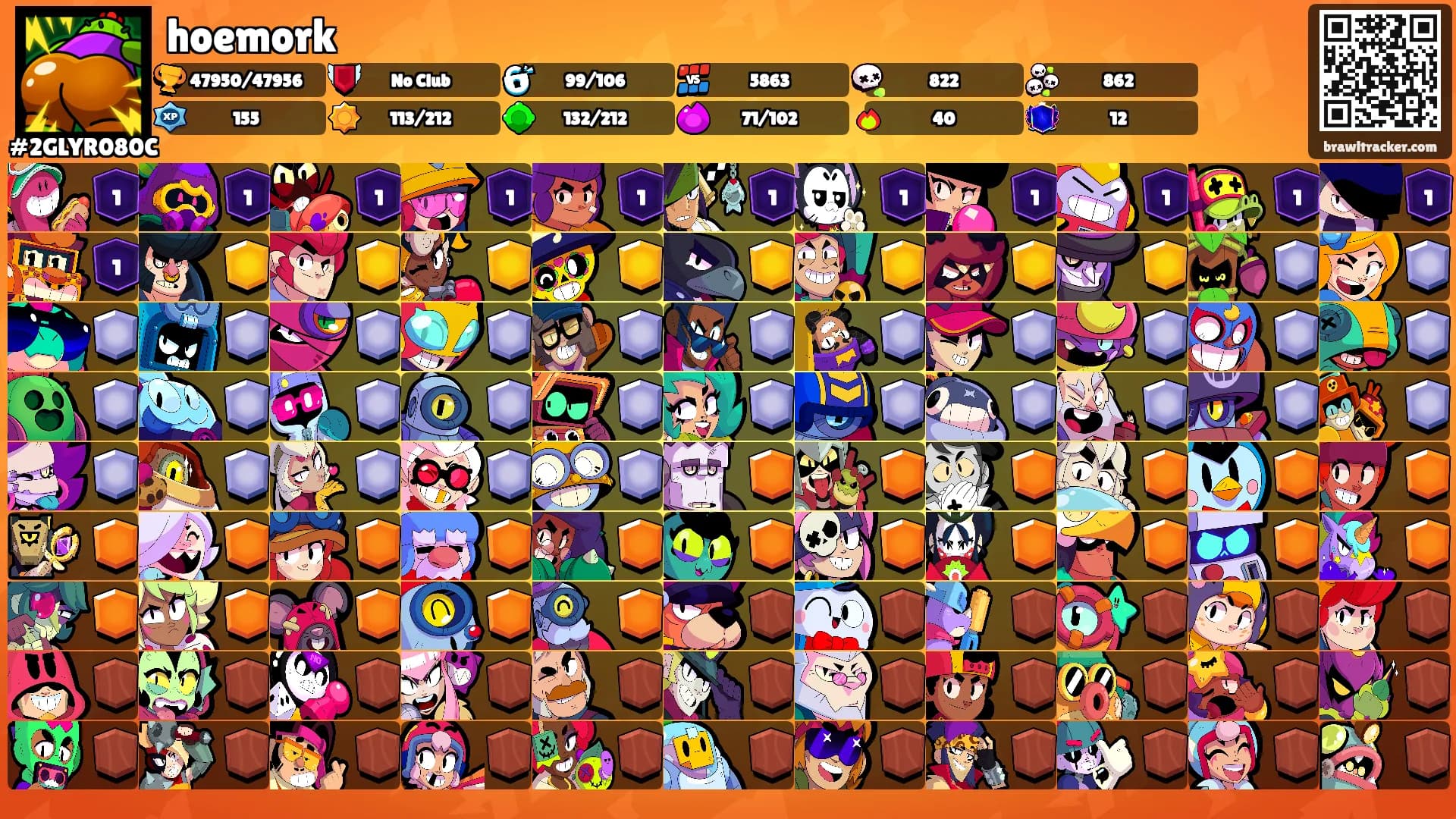 hoemork's Ranks
