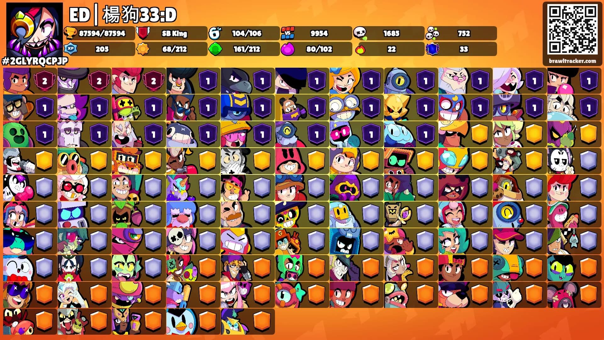 ED|楊狗33:D's Ranks