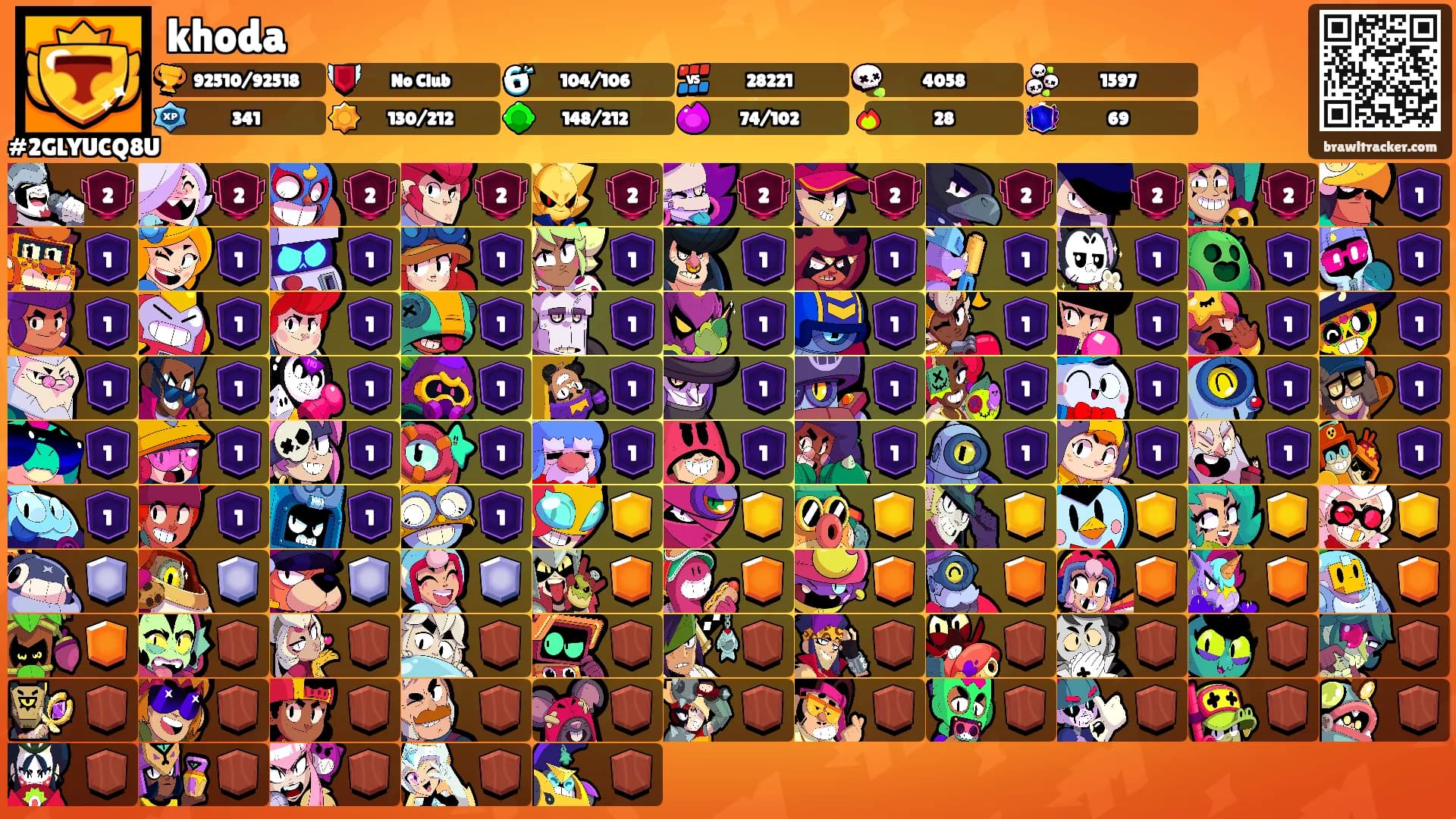 khoda's Ranks