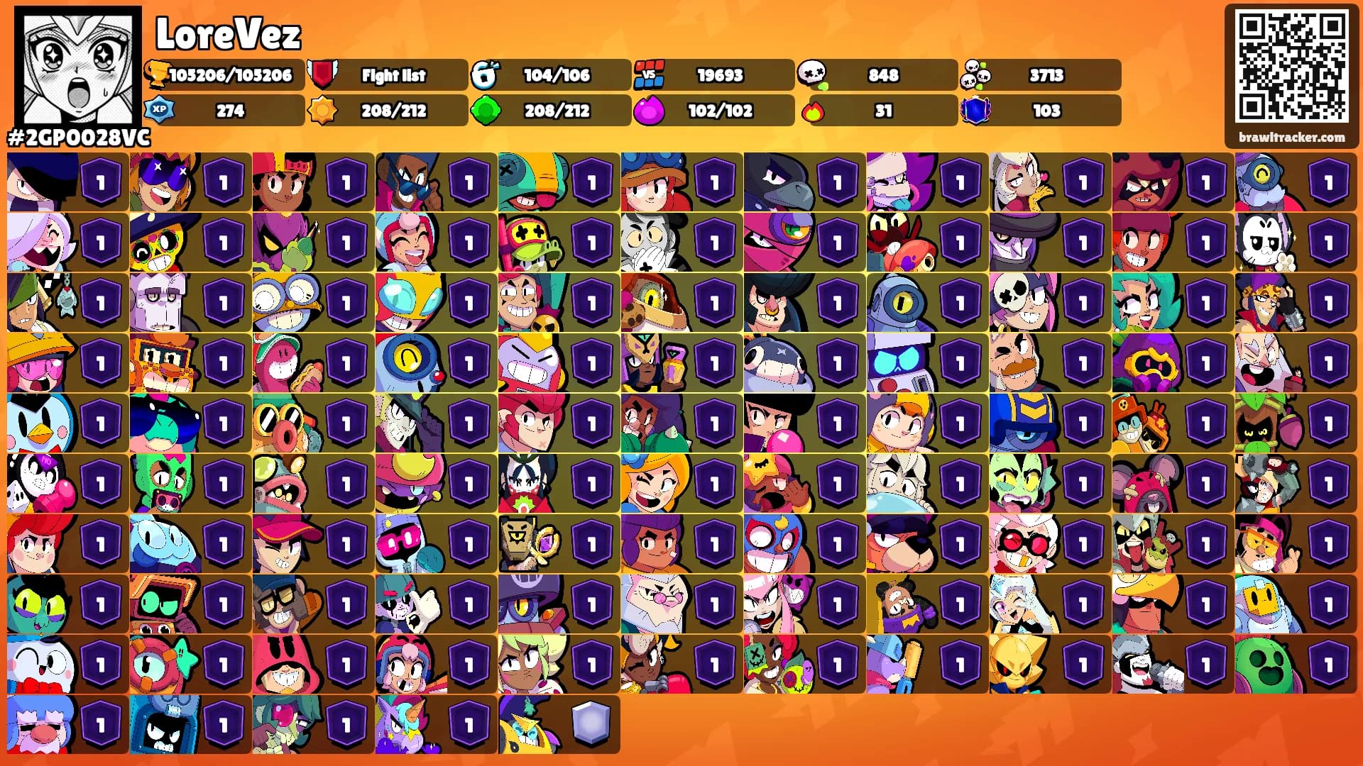 LoreVez's Ranks