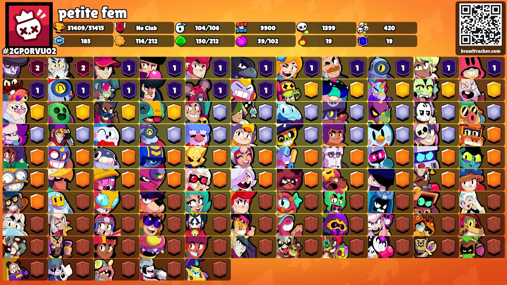 petite fem's Ranks