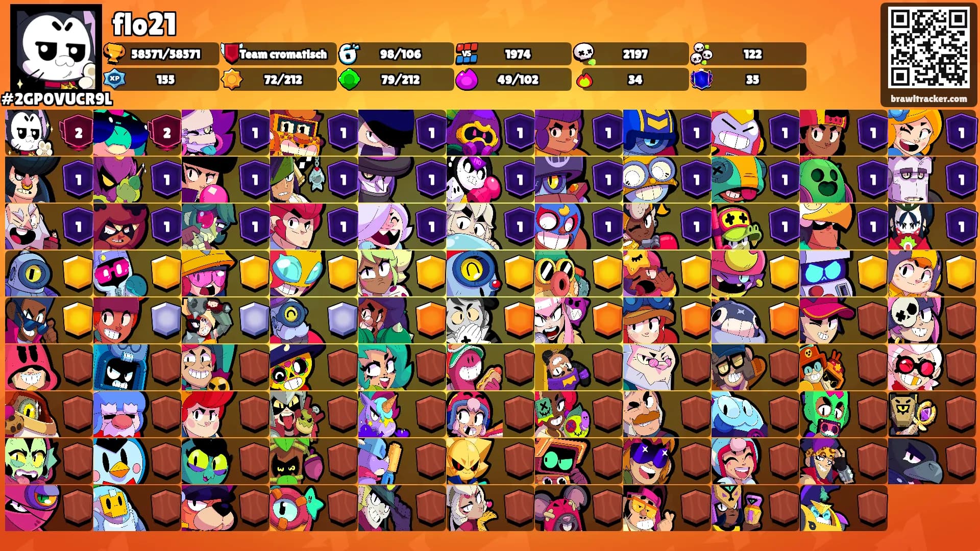flo21's Ranks