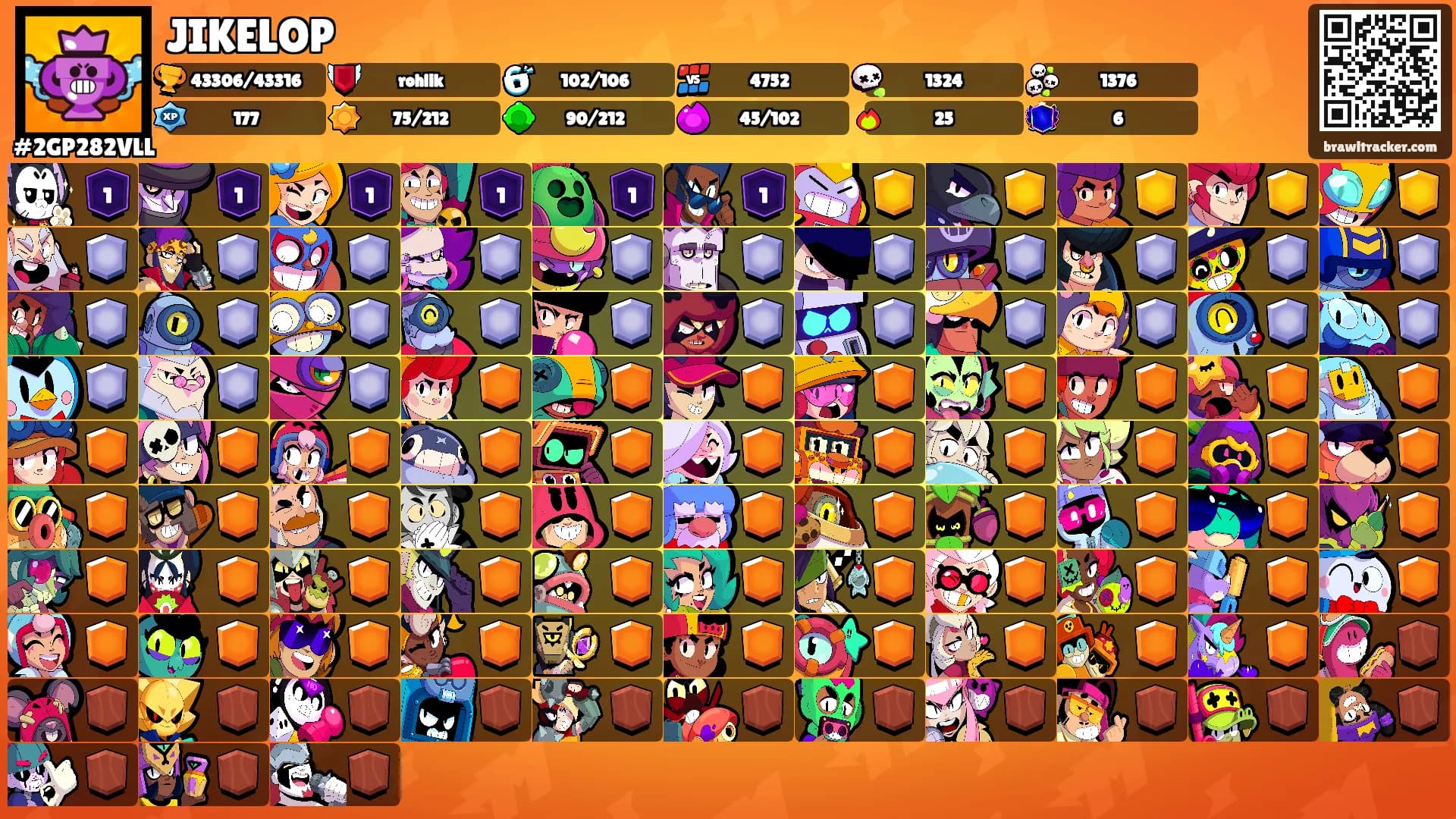 JIKELOP's Ranks