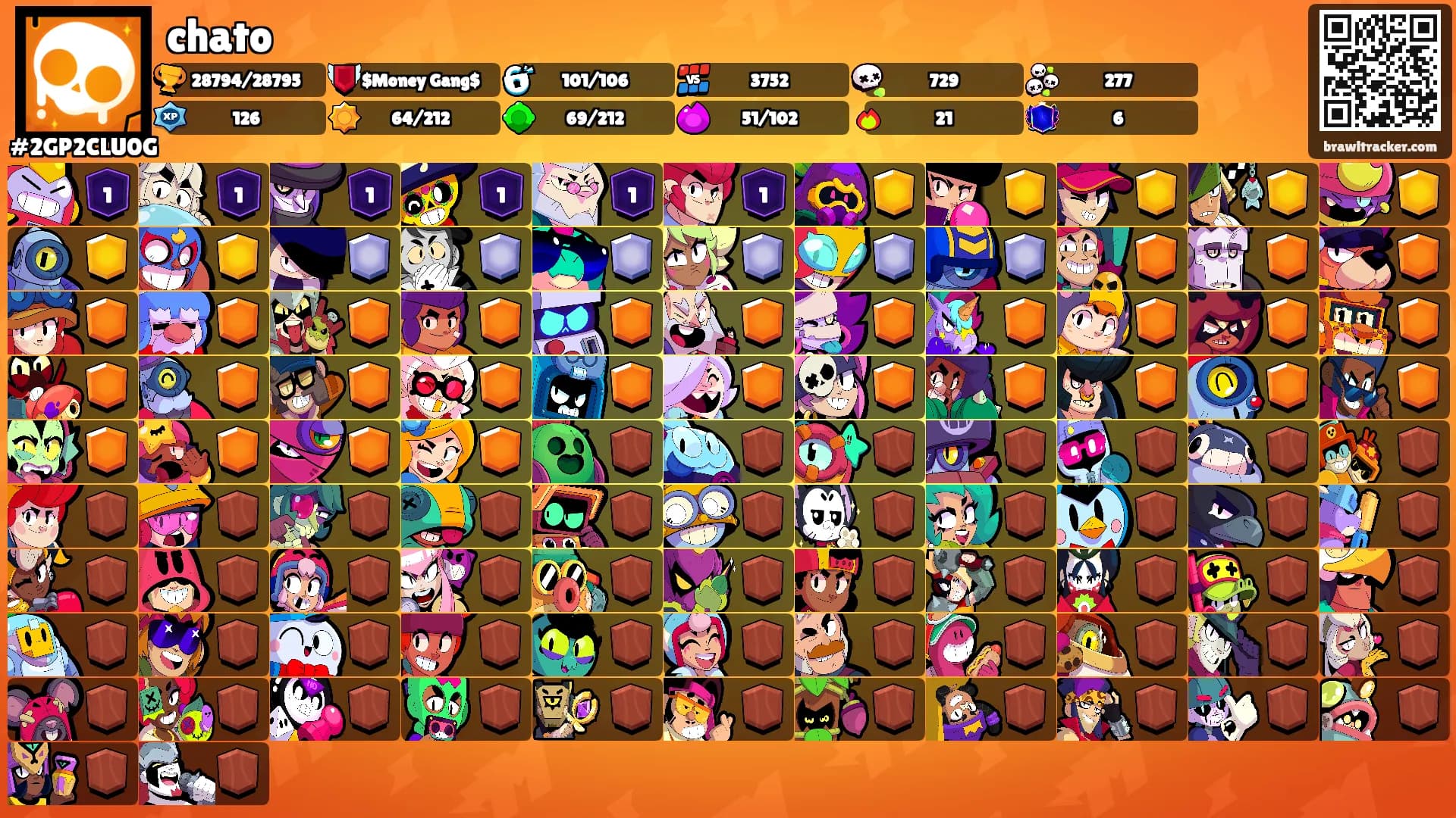 chato's Ranks
