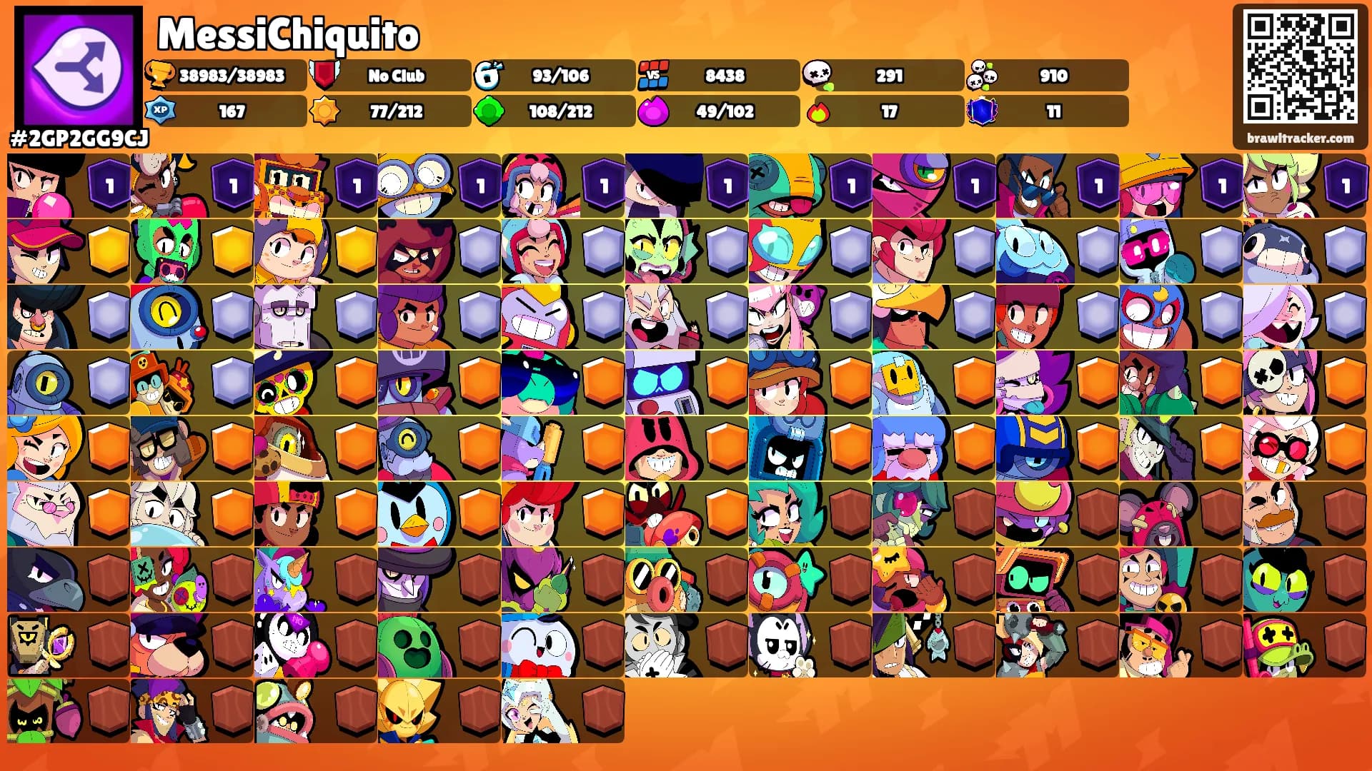 MessiChiquito's Ranks