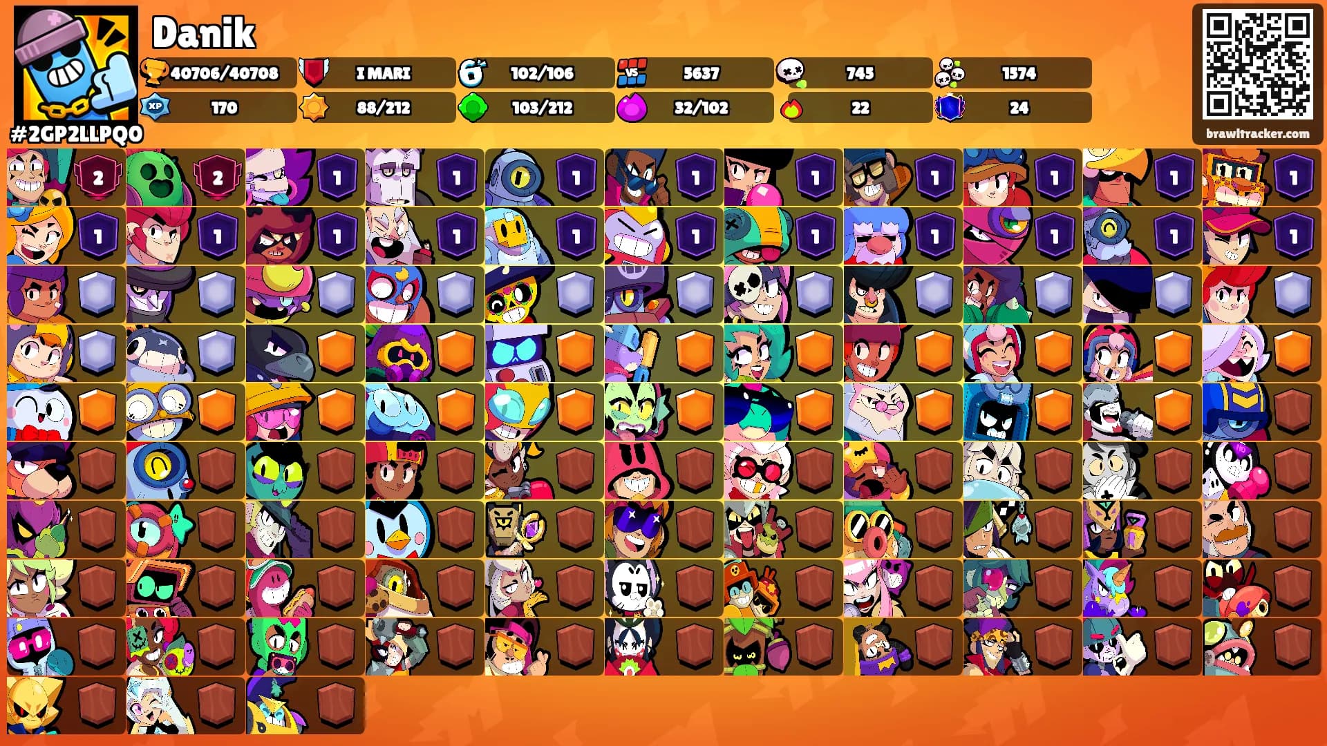 Danik's Ranks