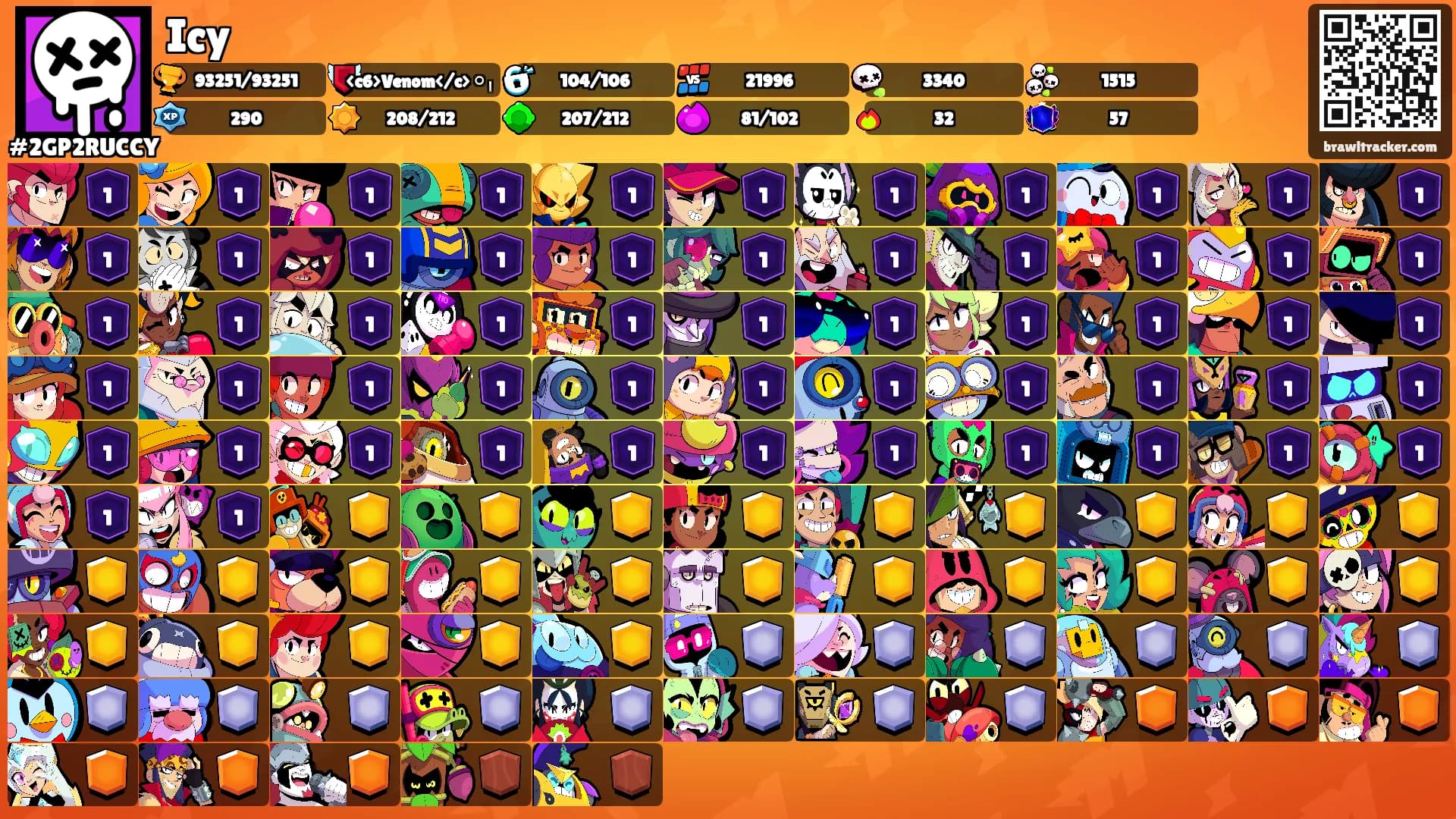 Icy's Ranks