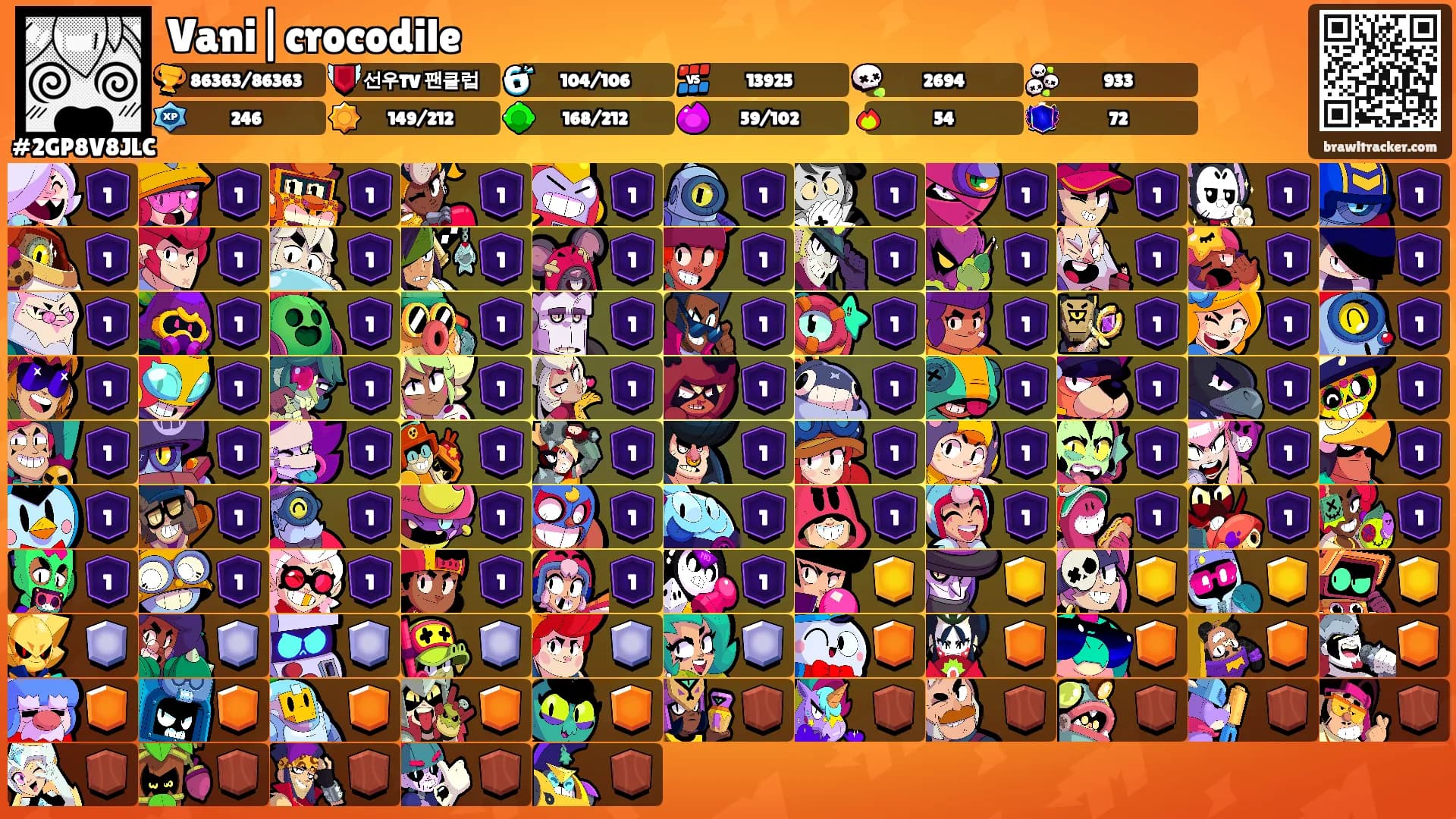 Vani|crocodile's Ranks