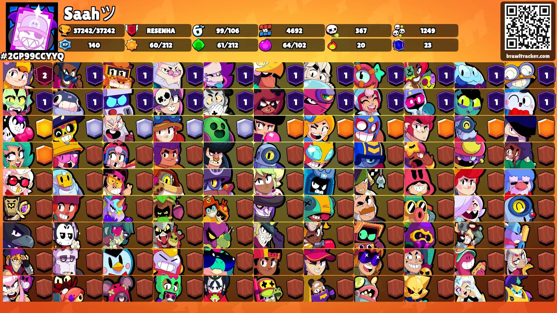 Saahツ's Ranks
