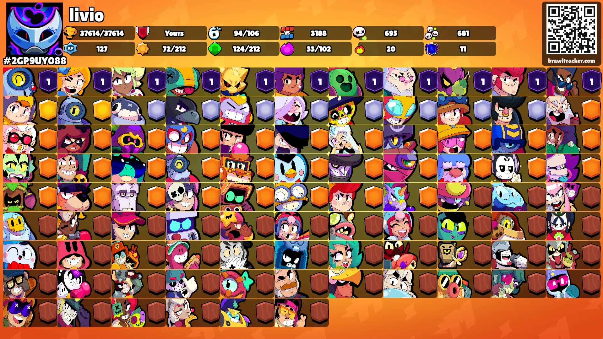 livio's Ranks