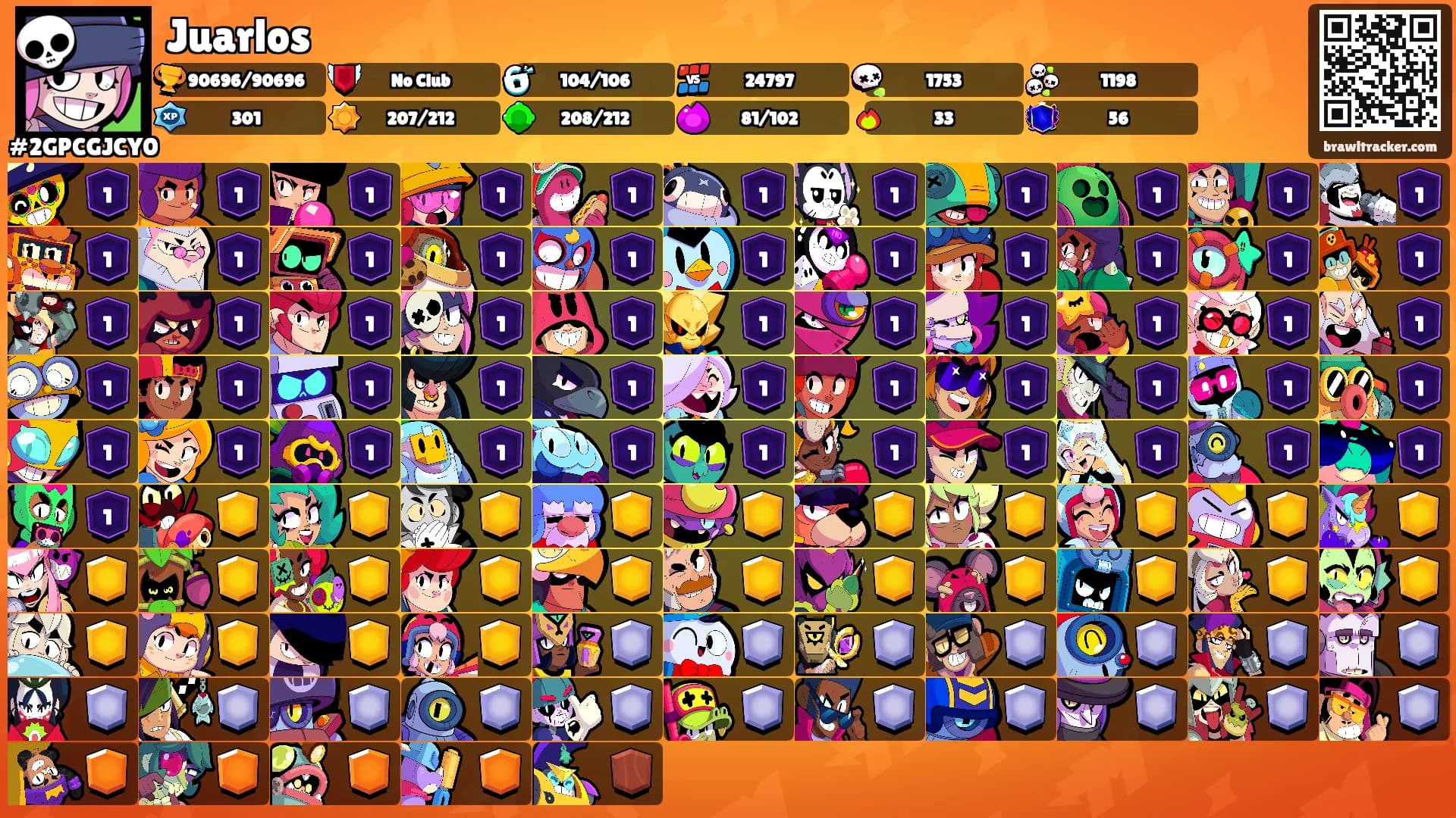 Juarlos's Ranks