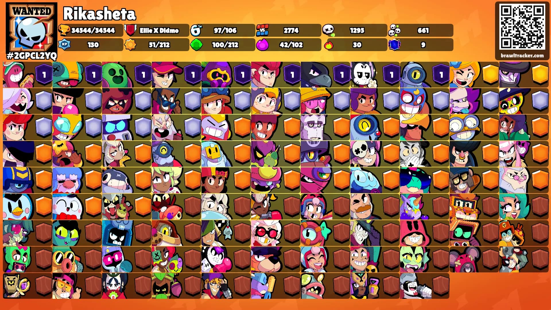 Rikasheta's Ranks