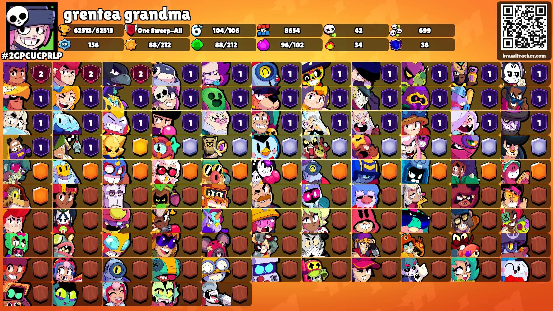 grentea grandma's Ranks