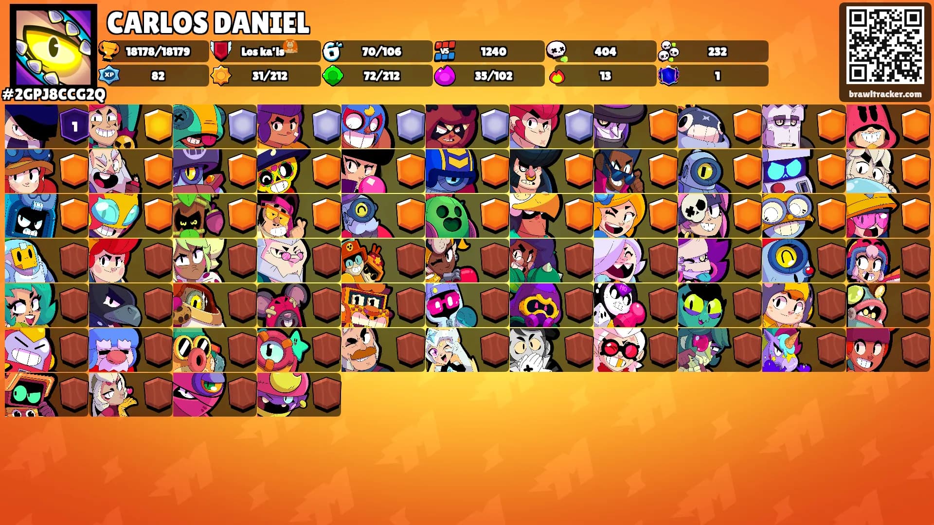 CARLOS DANIEL's Ranks