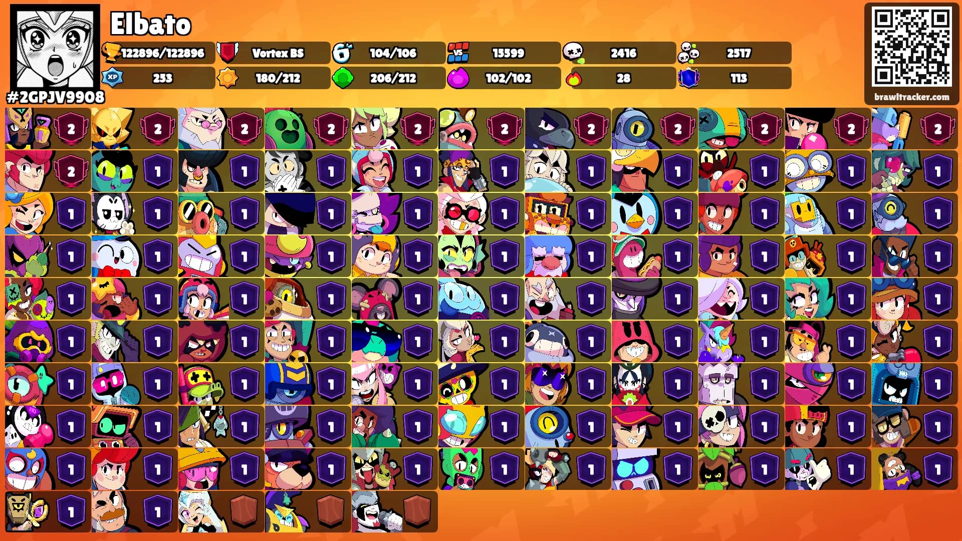 Elbato's Ranks