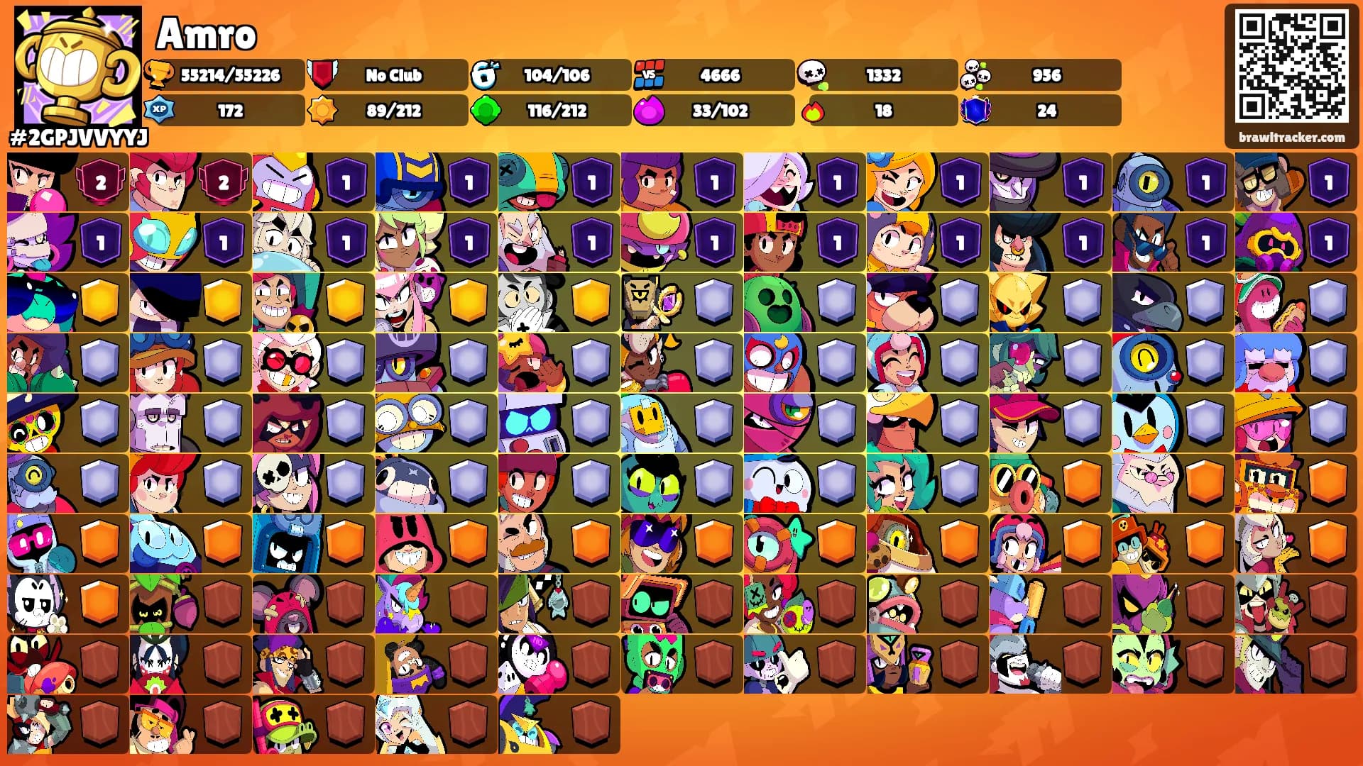 Amro's Ranks