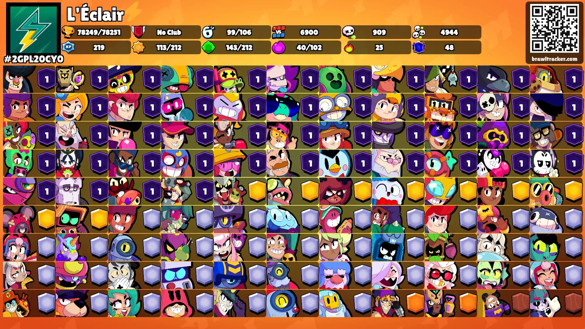 L'Éclair⚡'s Ranks