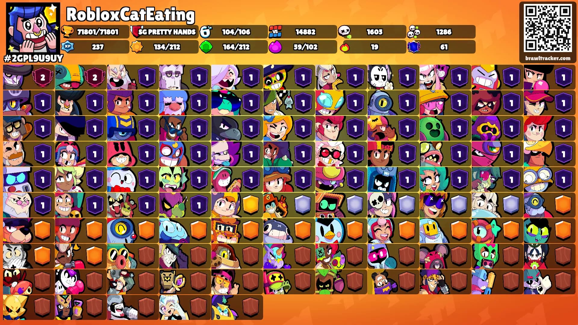 RobloxCatEating's Ranks