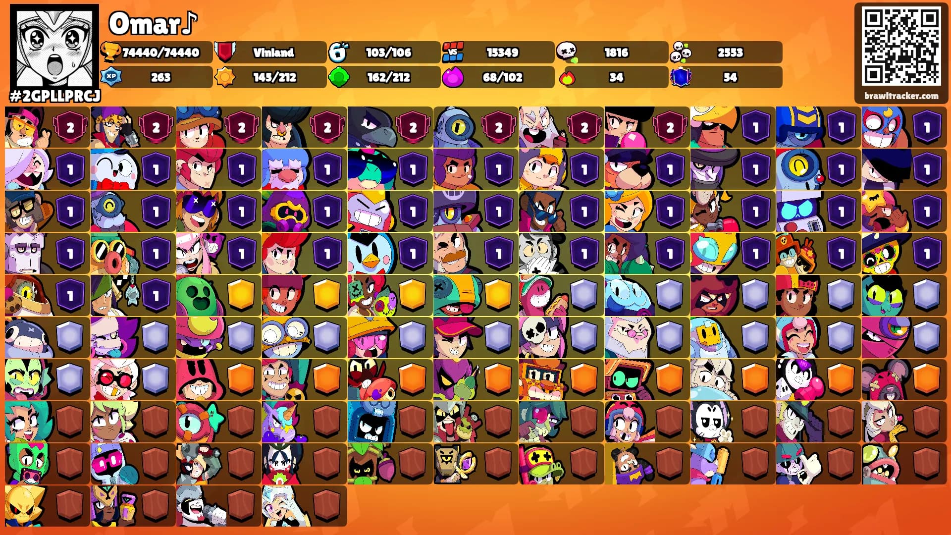 Omar♪'s Ranks