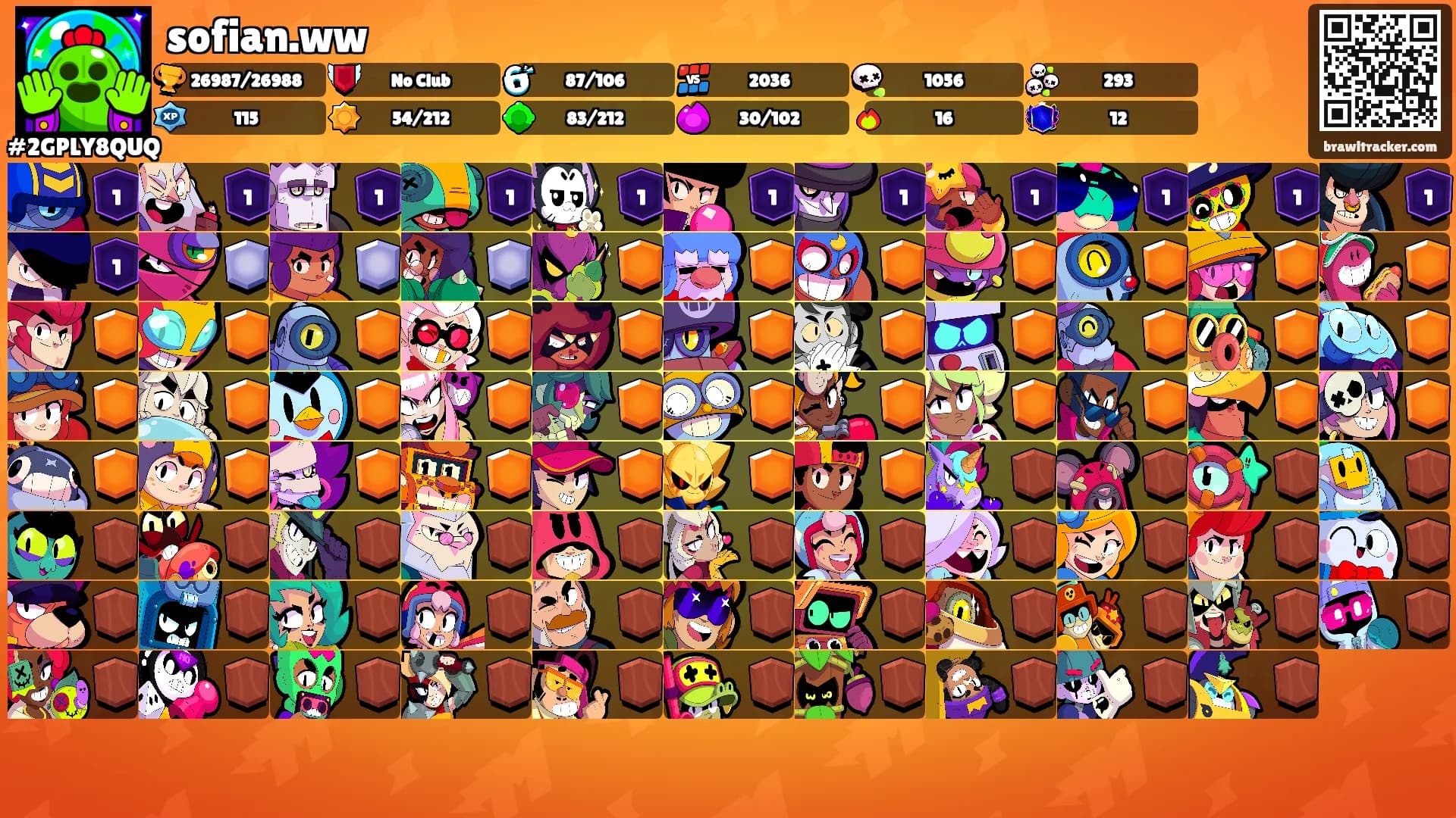 sofian.ww's Ranks
