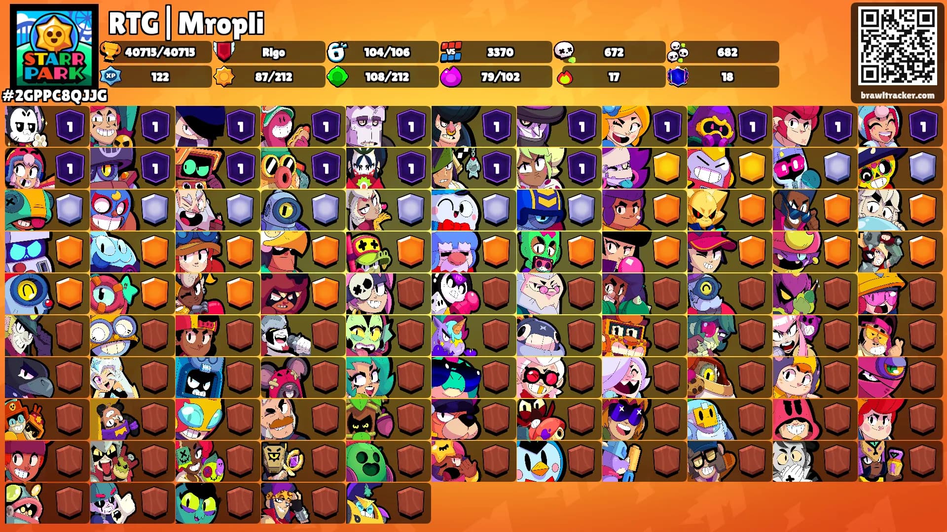 RTG|Mropli's Ranks