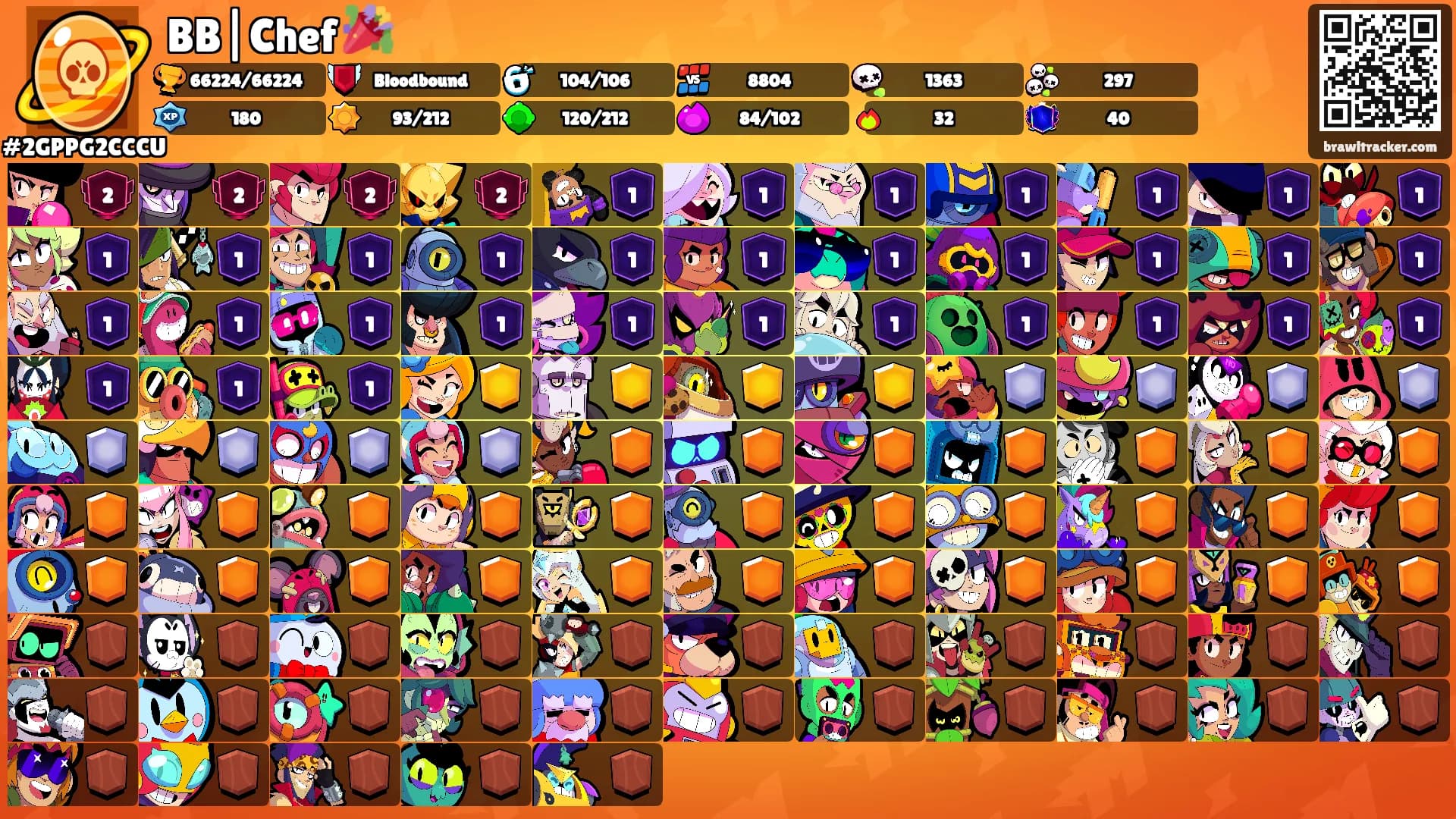 BB|Chef 🎉's Ranks