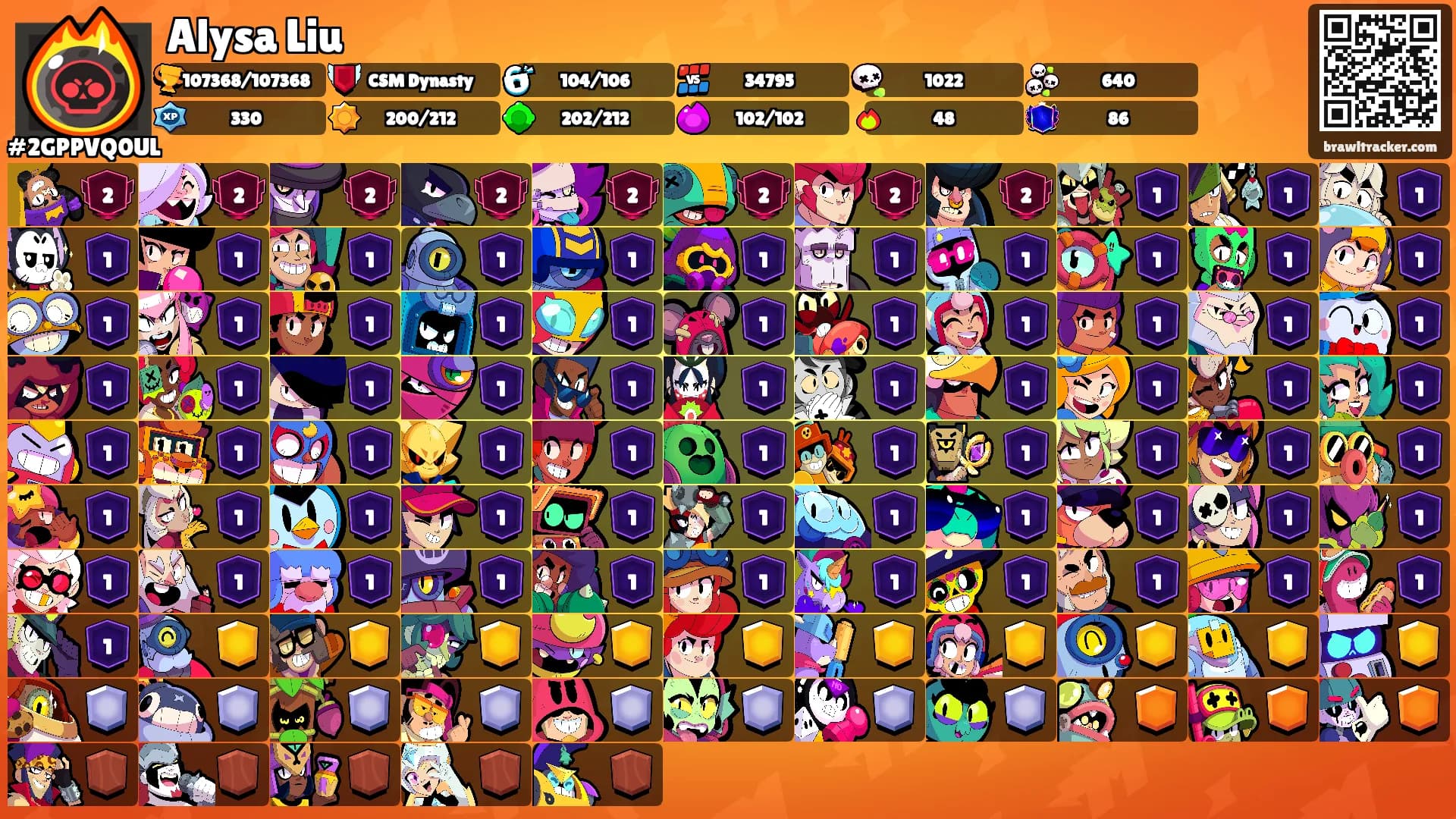 Alysa Liu's Ranks
