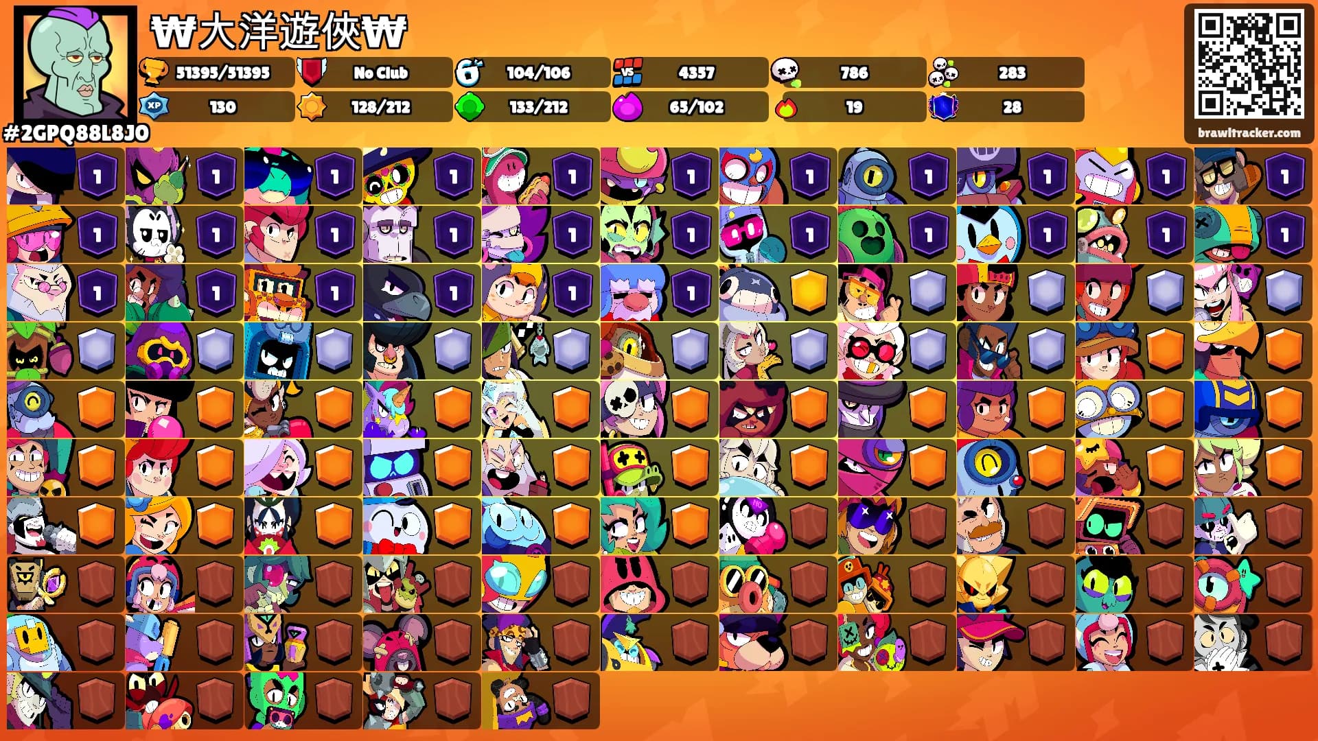 ₩大洋遊俠₩'s Ranks