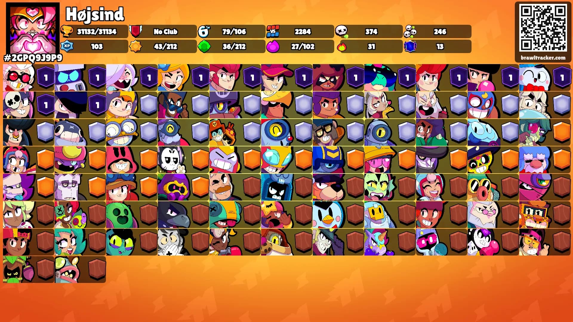 Højsind's Ranks