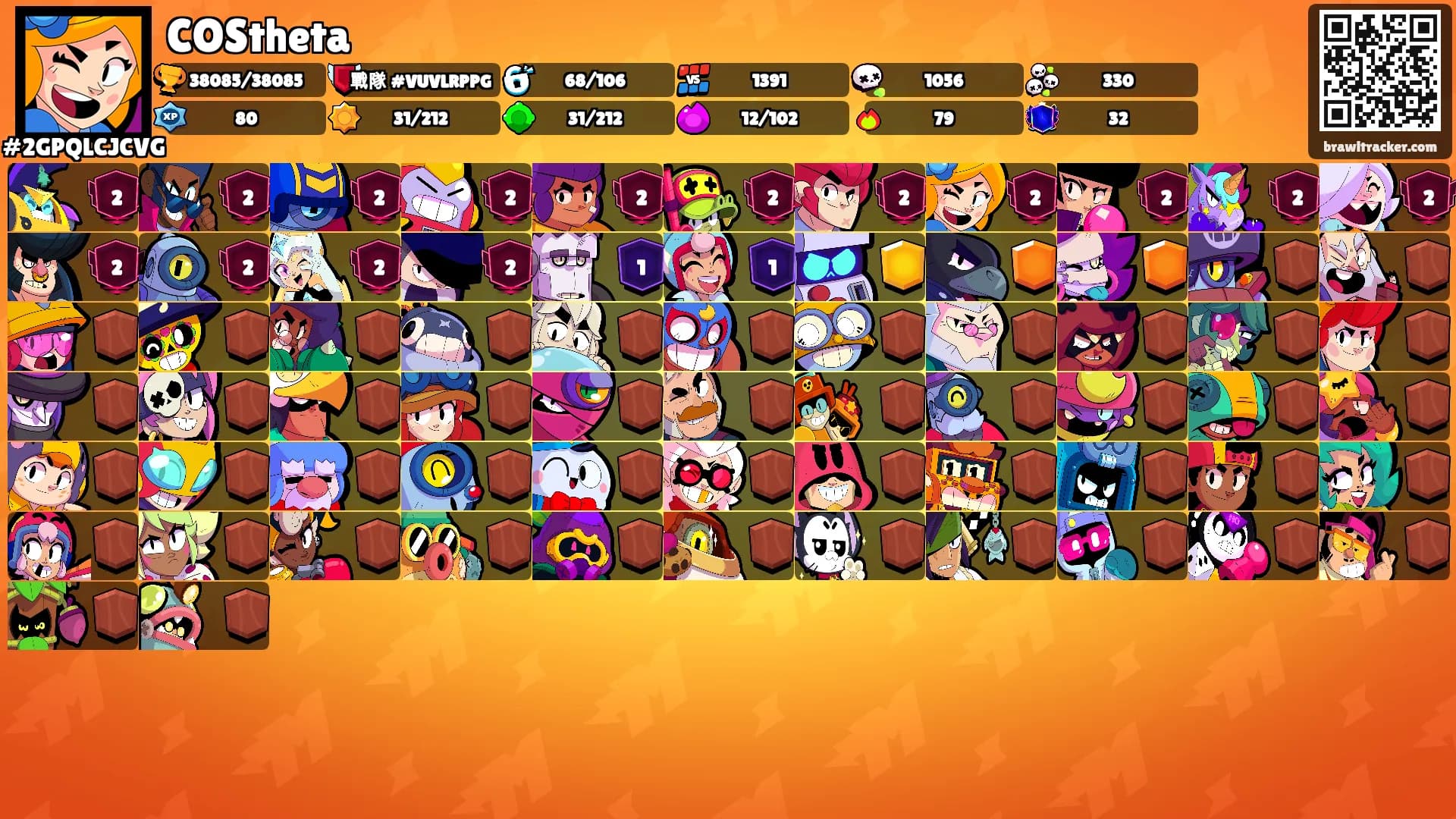 COStheta's Ranks
