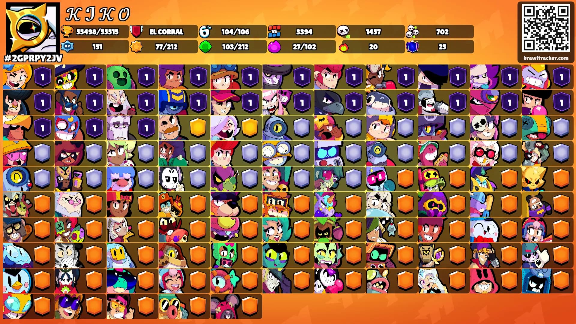 𝒦 ℐ 𝒦 𝒪's Ranks