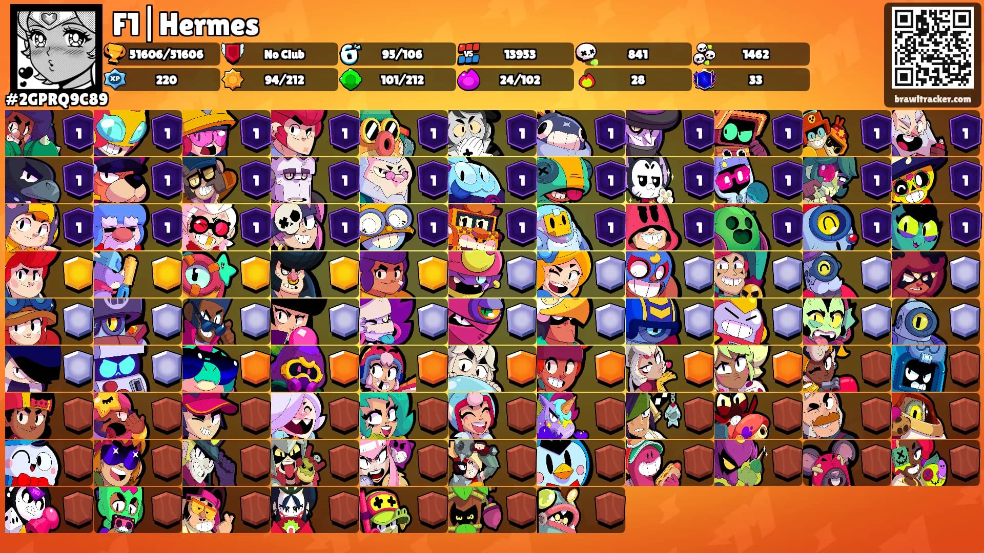 F1|Hermes's Ranks