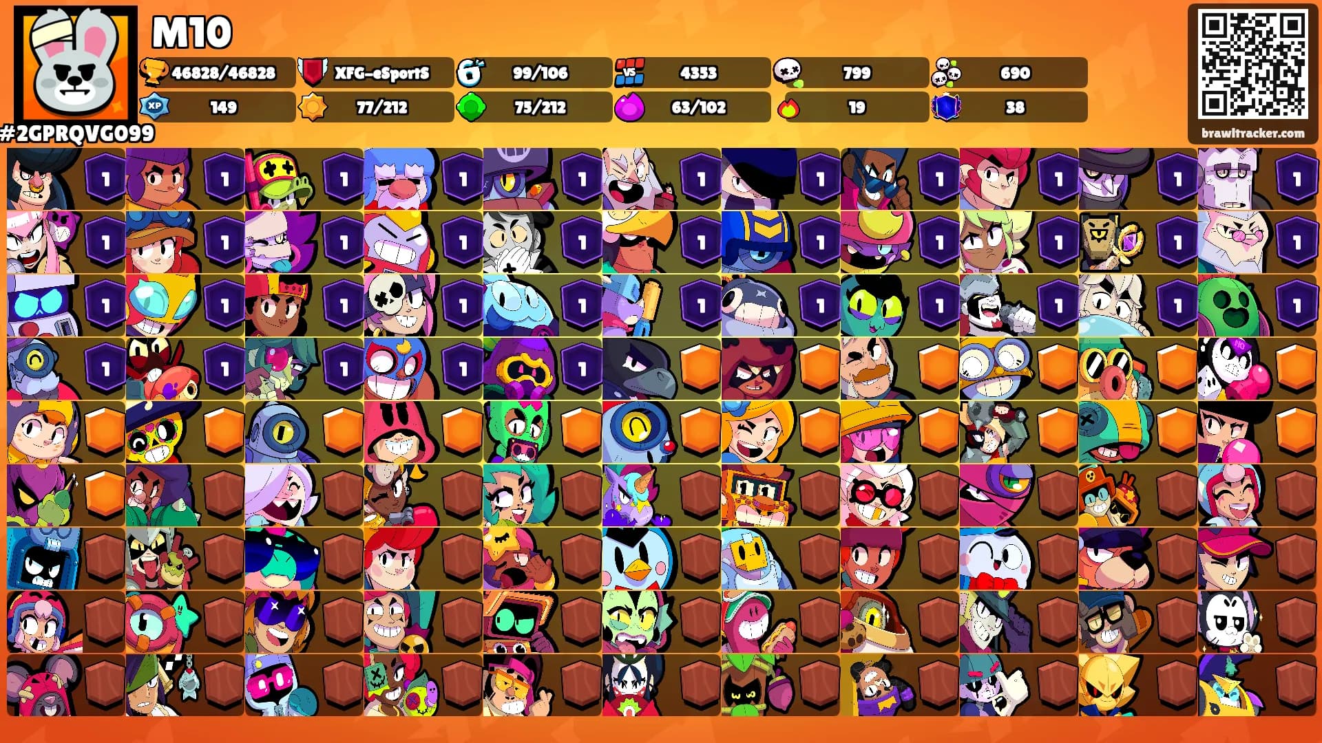 M10's Ranks