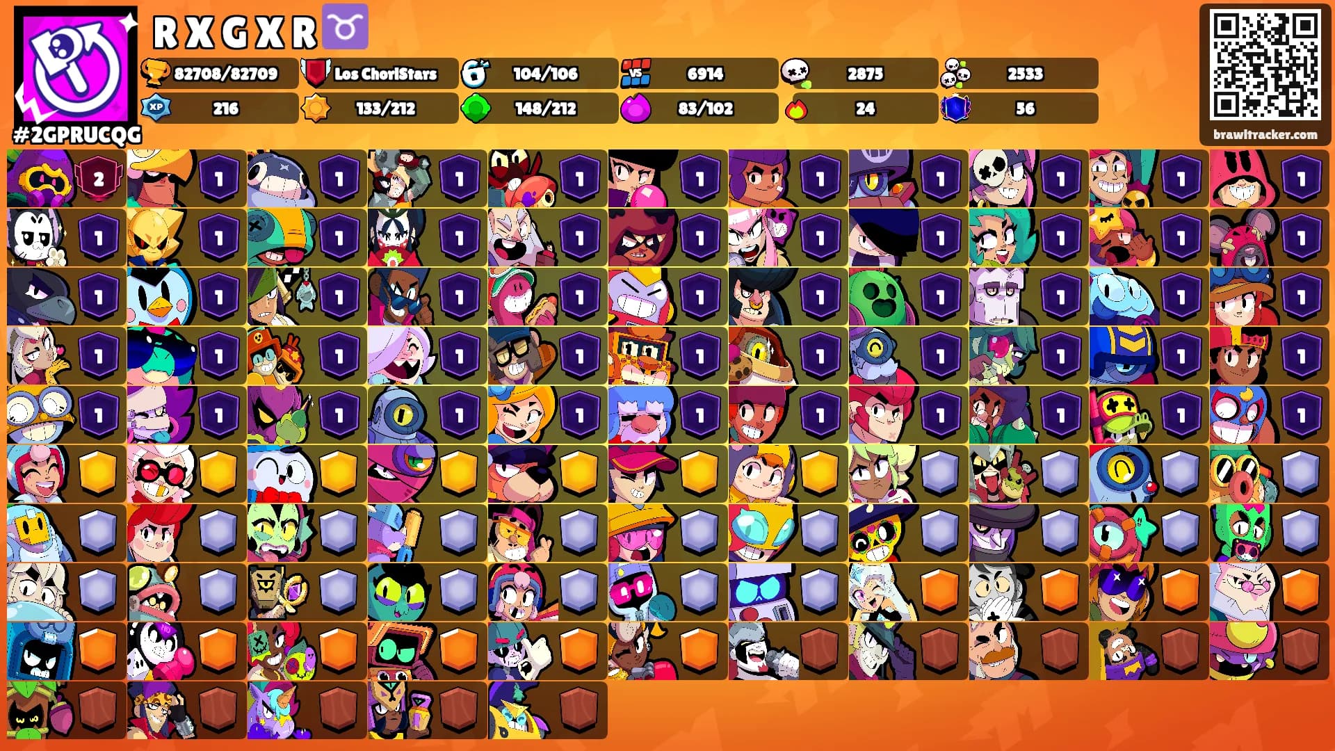 R X G X R ♉'s Ranks