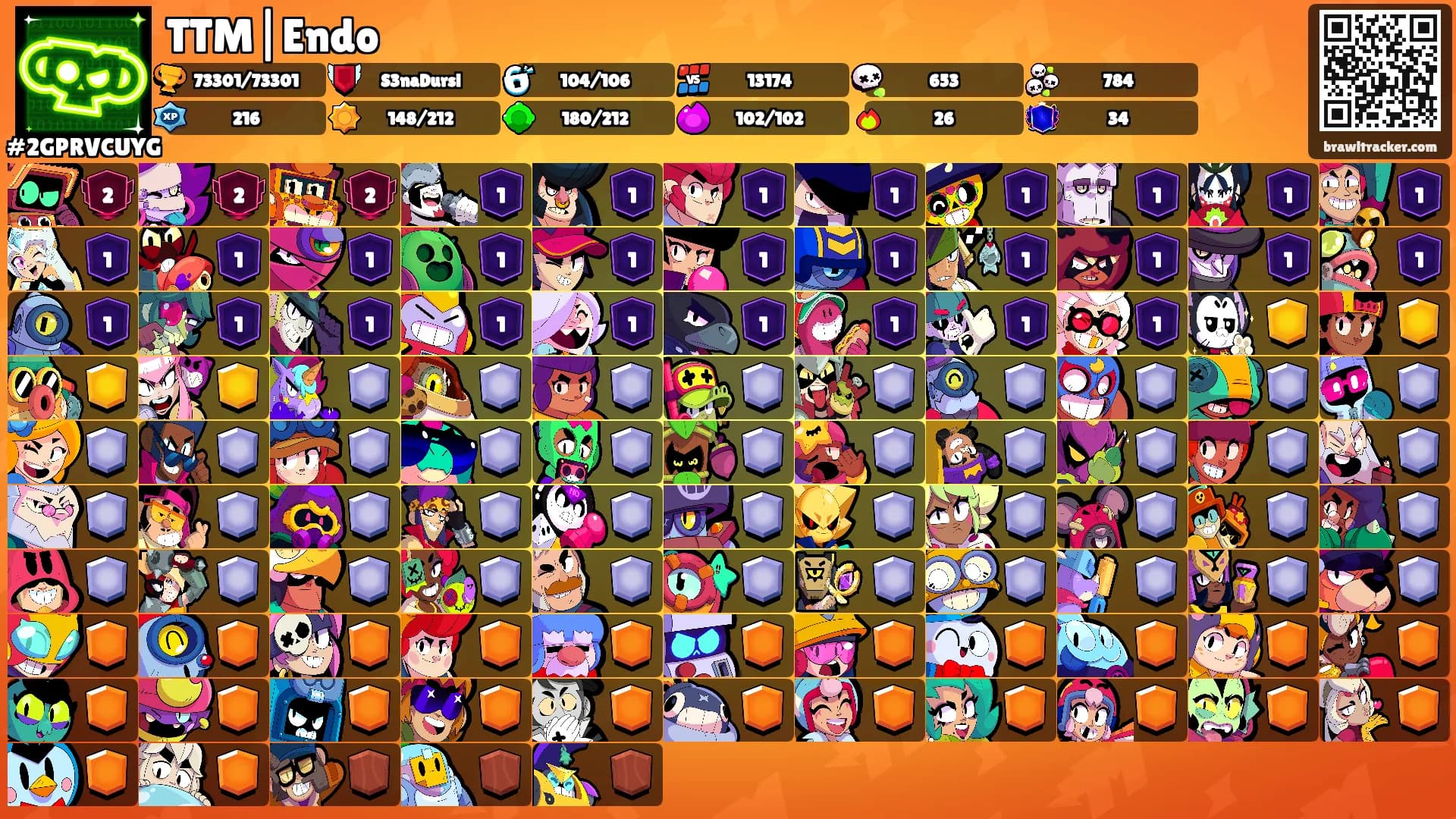 TTM|Endo's Ranks