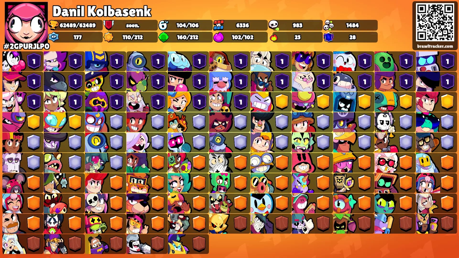 Danil Kolbasenk's Ranks