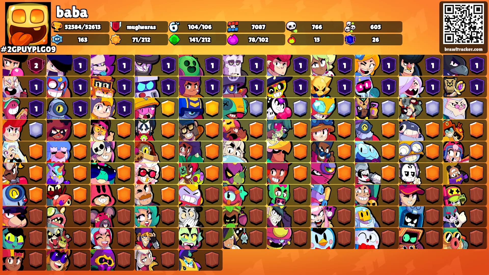 baba's Ranks
