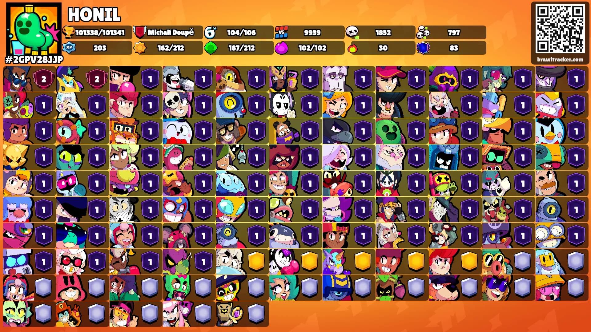 HONIL's Ranks