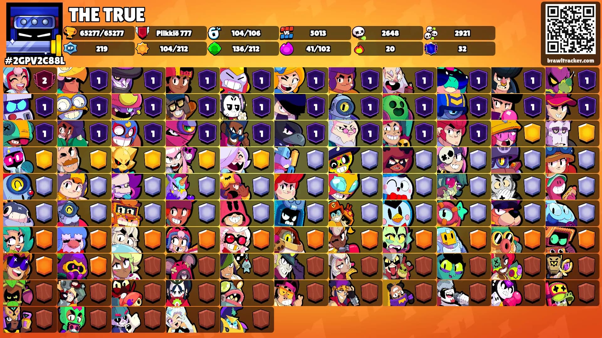 THE TRUE's Ranks
