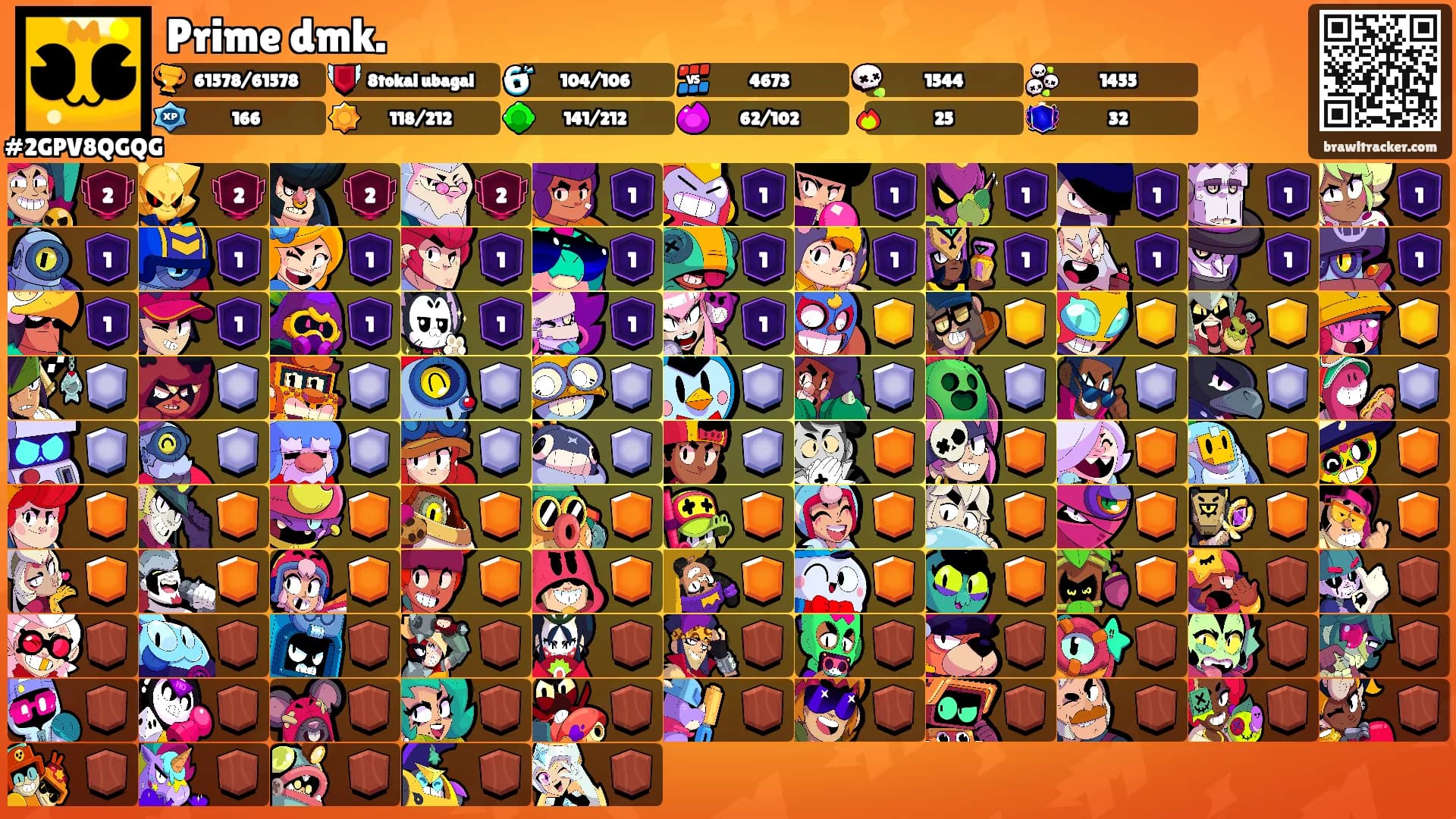 Prime dmk.'s Ranks