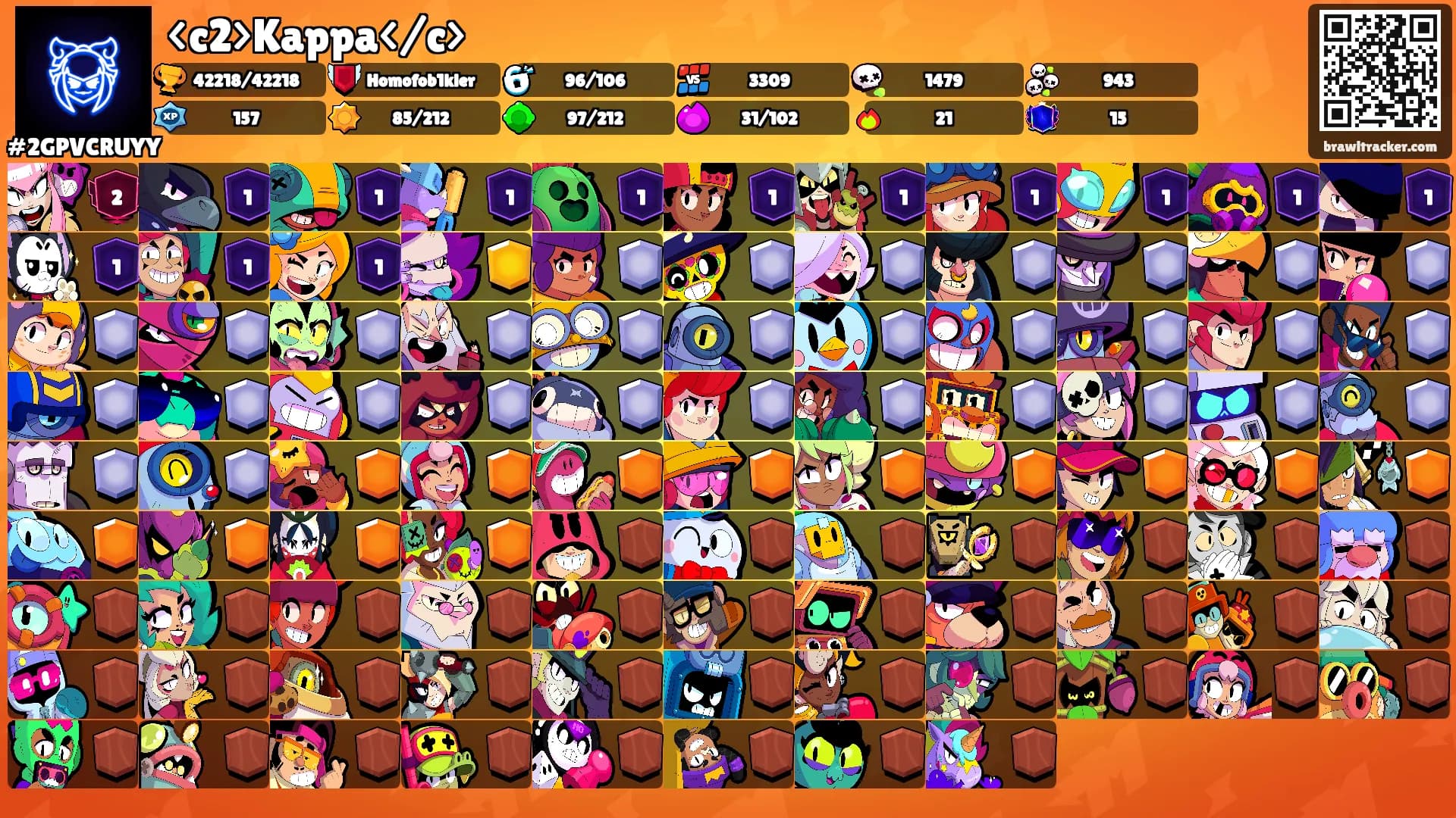 <c2>Kappa</c>'s Ranks