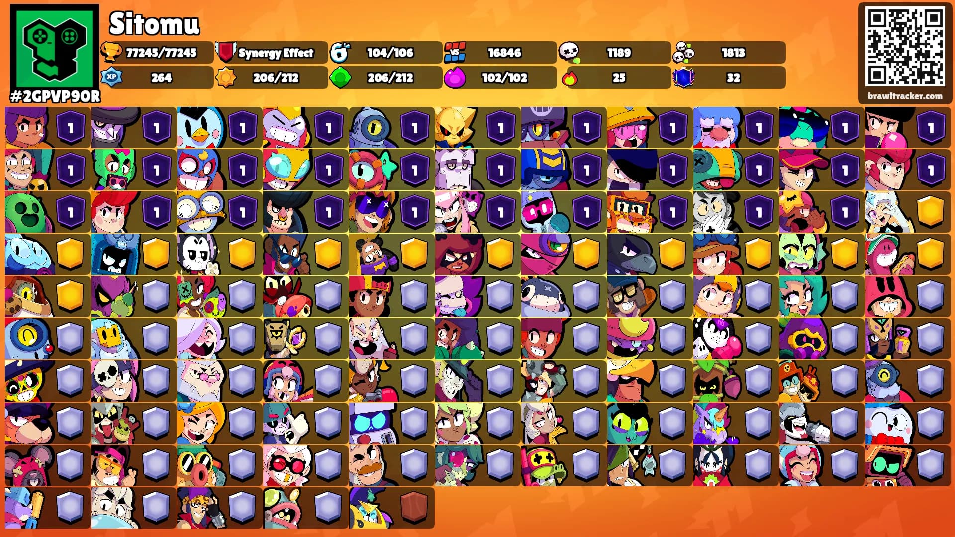 Sitomu's Ranks