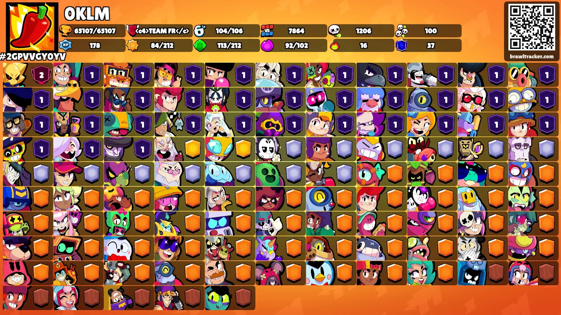 0KLM's Ranks