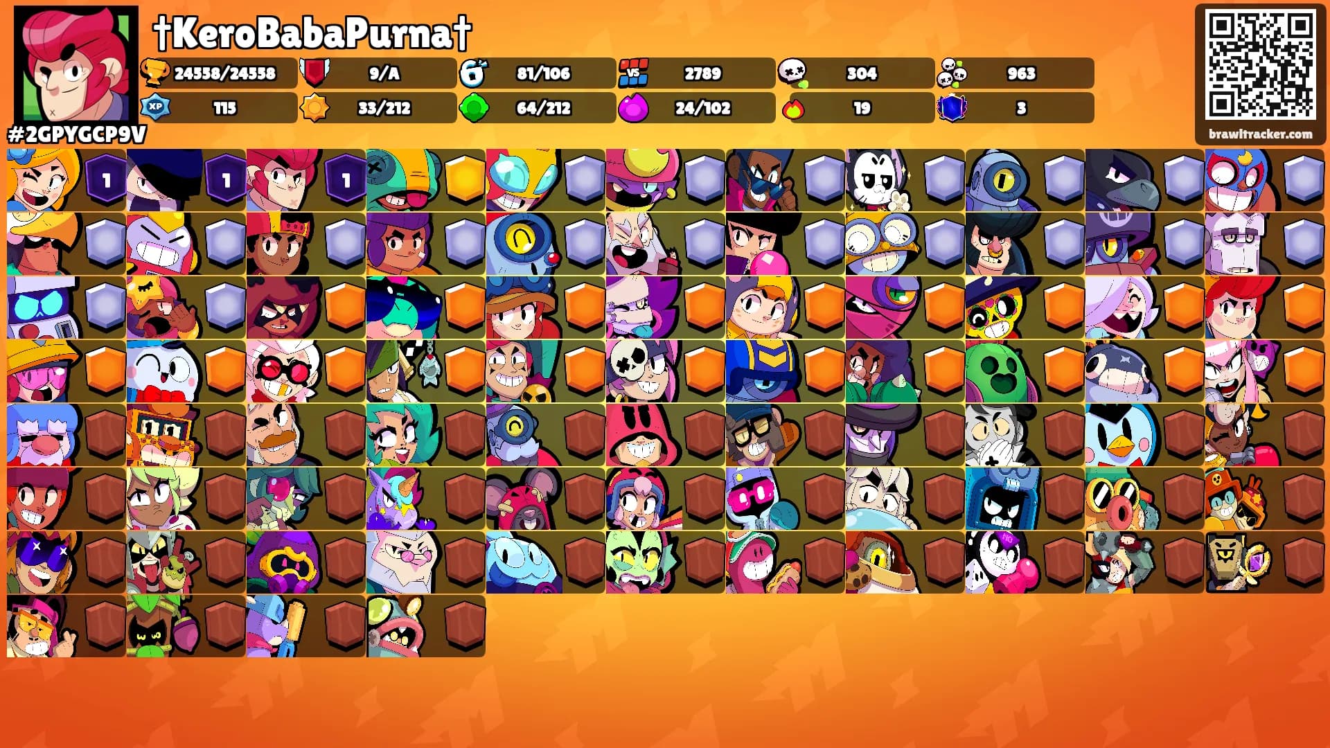 †KeroBabaPurna†'s Ranks