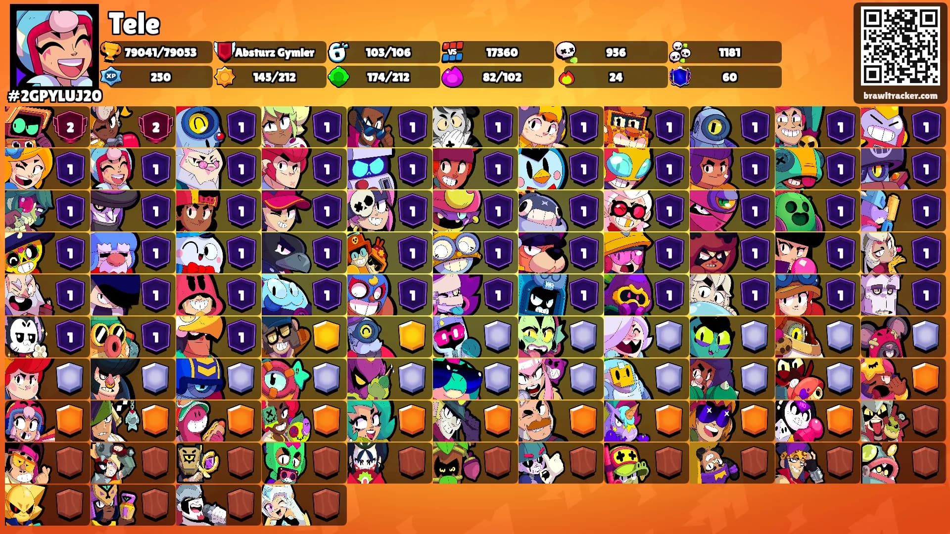 Tele's Ranks