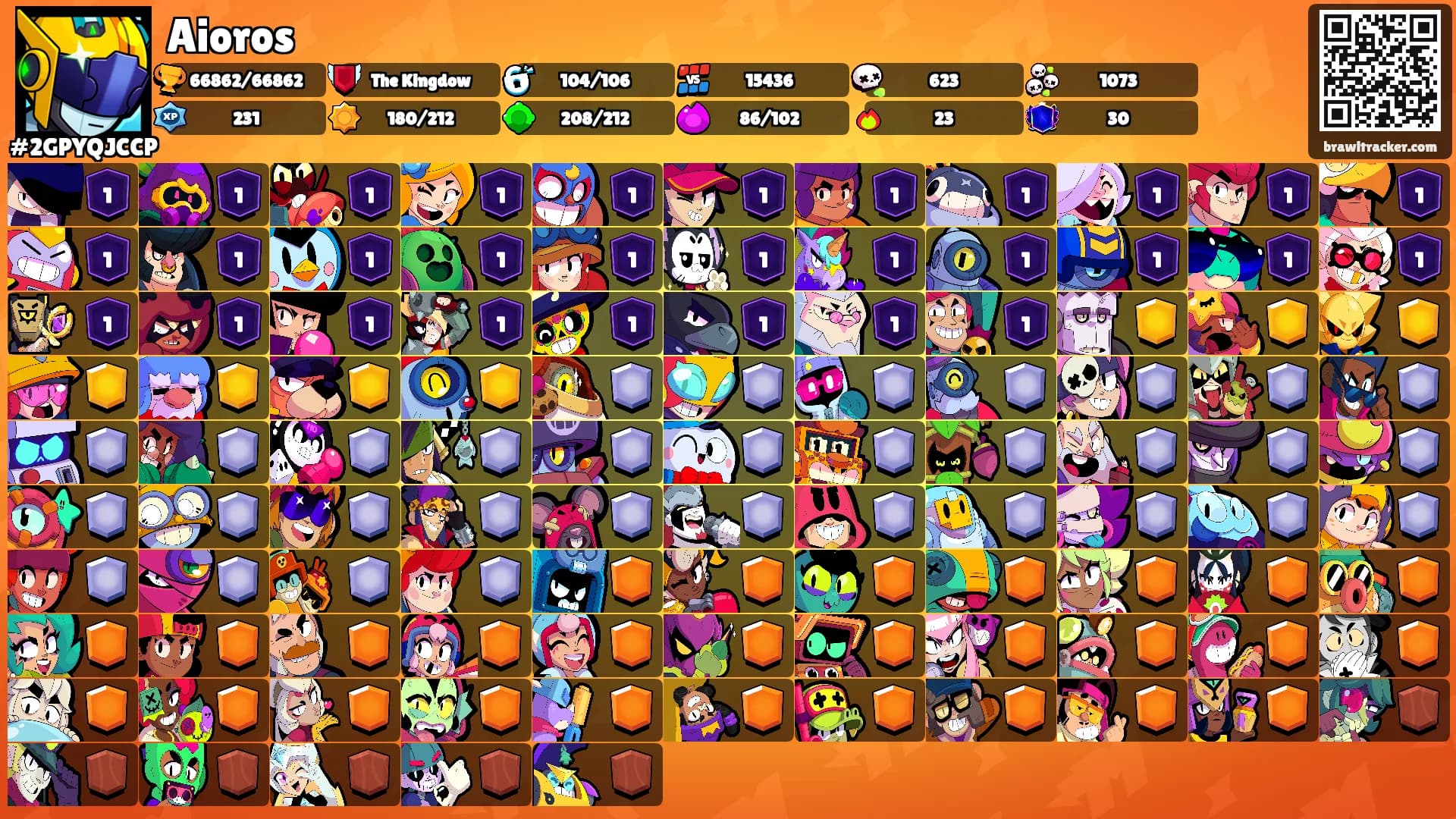 Aioros's Ranks