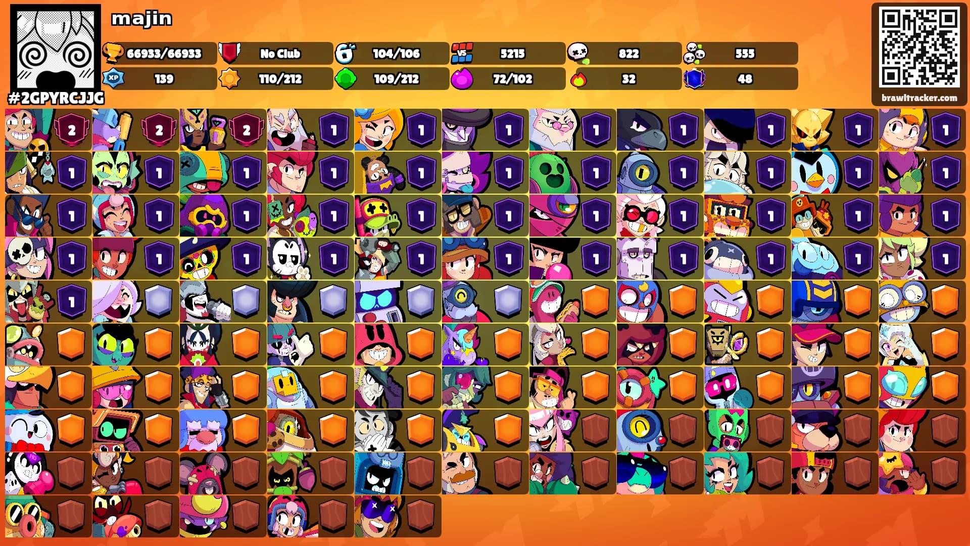 ᵐᵃʲⁱⁿ's Ranks